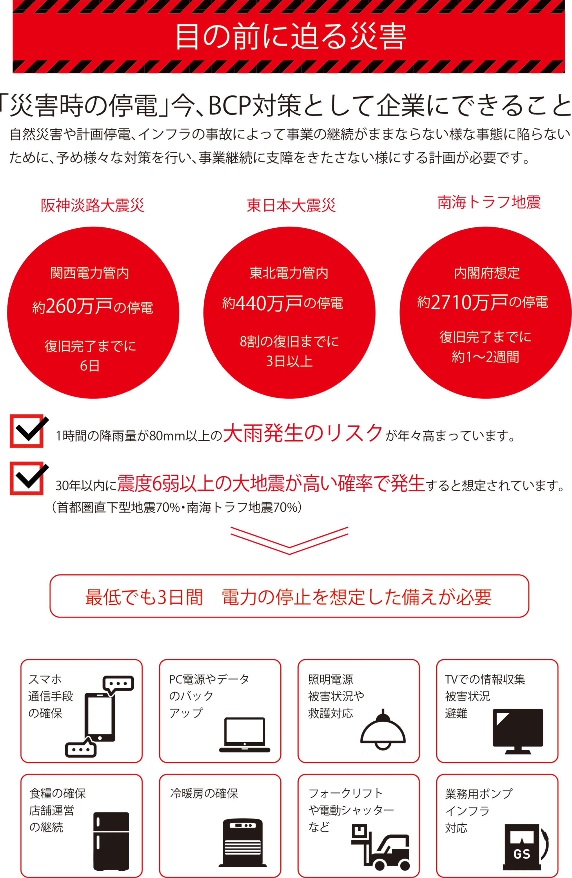 目の前に迫る災害「災害時の停電時」今、BCP対策として企業としてできること｜最低でも3日間電力停止を想定した備えが必要