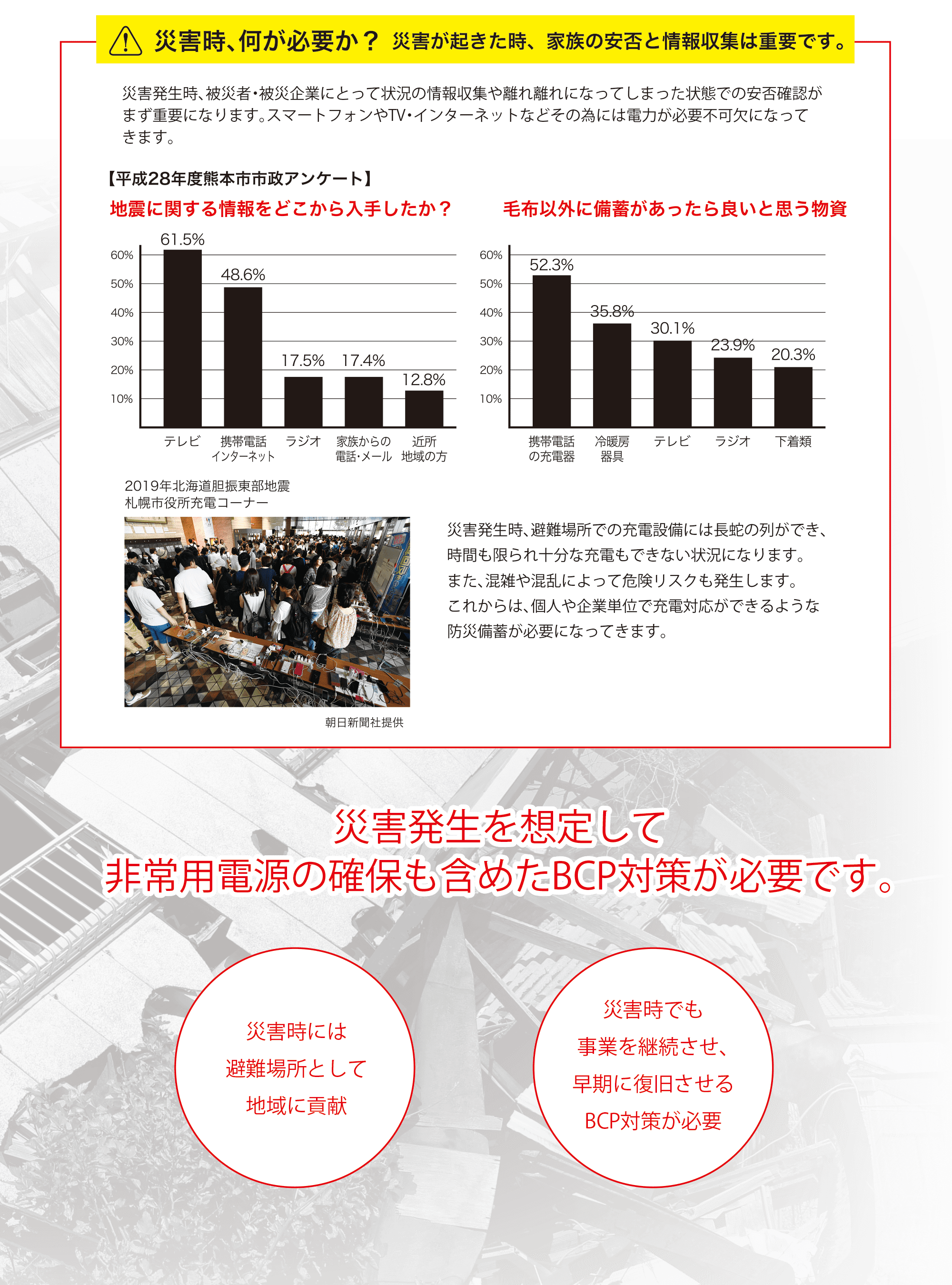 災害時何が必要か？災害が起きた時、家族の安否確認と情報収集は重要です。｜災害発生を想定して非常用電源の確保も含めたBCP対策が必要。