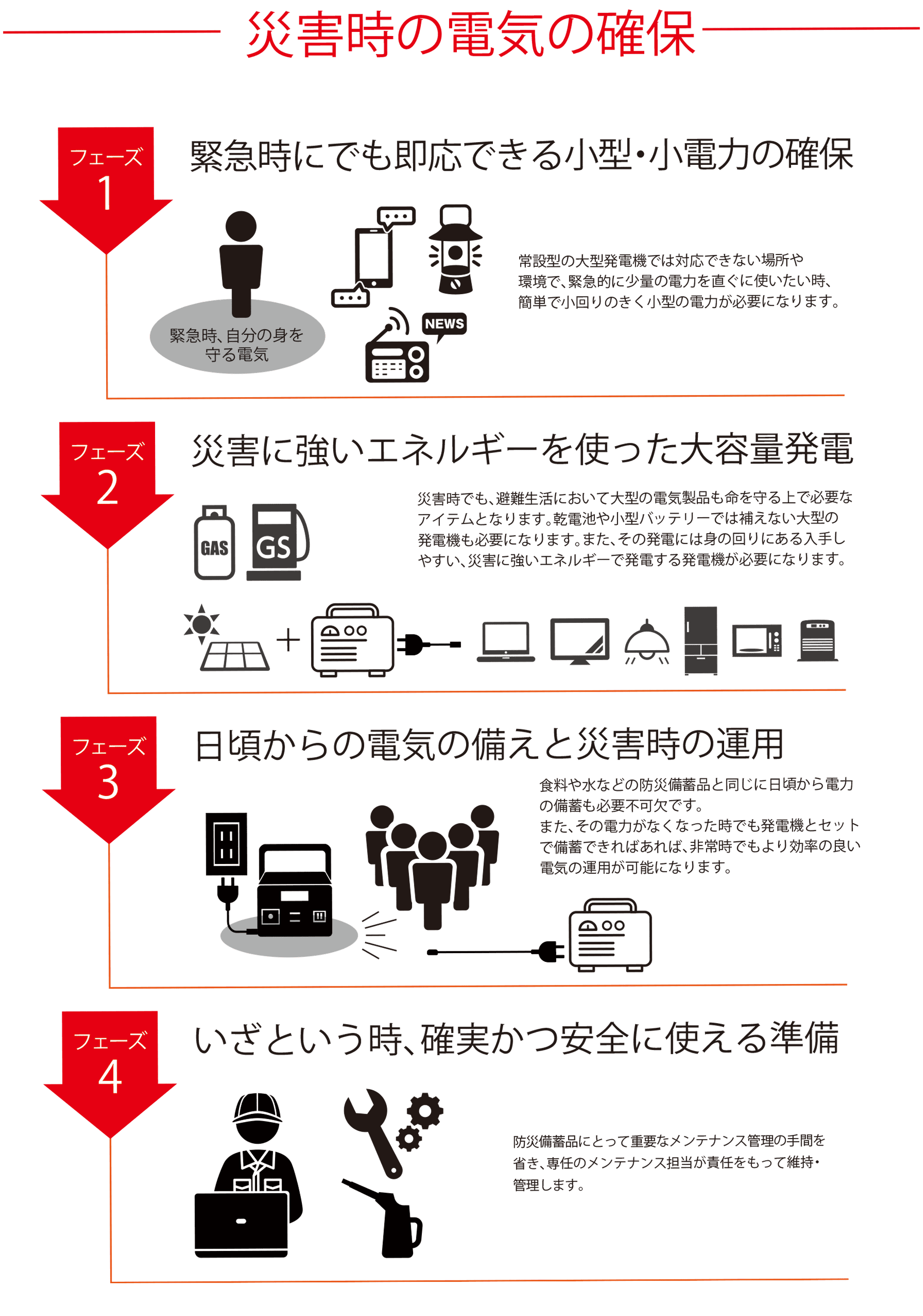 災害時の電気の確保｜1.緊急時にでも即応できる小型電力の確保｜2.災害に強いエネルギーを使った大容量発電｜3.日常からの電気の備えと災害時の運用｜4.いざという時、確実安全に使える準備