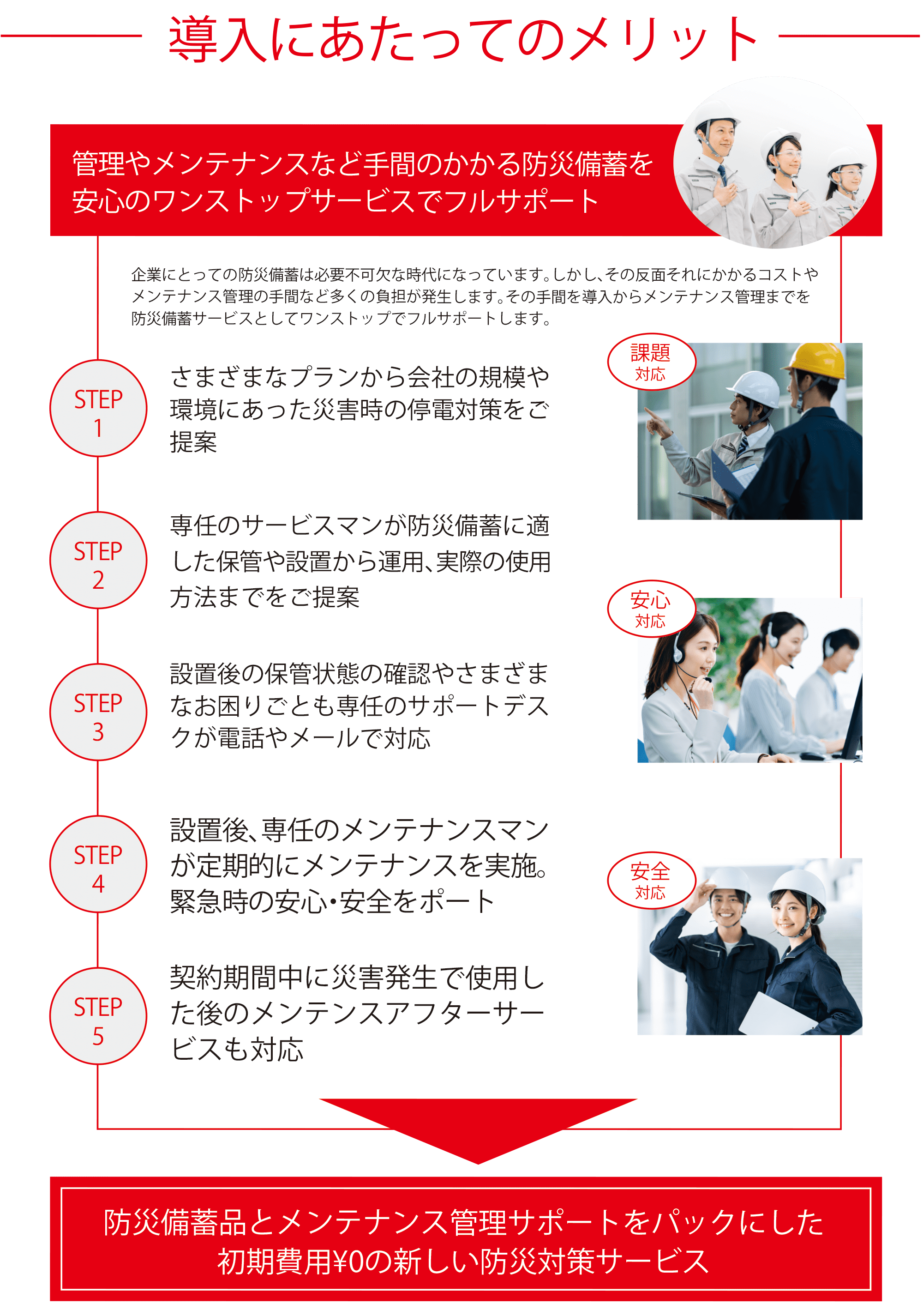 防災備蓄に適した保管や設置から運用、実際の使用方法までのご提案｜設置後の保管状態やお困りごともサポートデスクが電話やメールで対応｜電源の防災備蓄品とメンテナンス管理サポートをパックにした初期費用￥0の新しい防災対策サービス