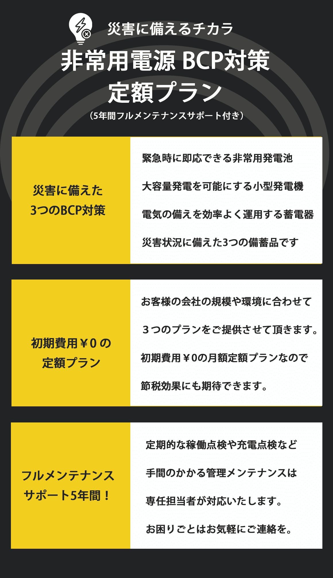 非常用電源の定額プラン｜災害に備えるチカラ｜新しい防災対策｜5年間のフルメンテナンスサポート付き