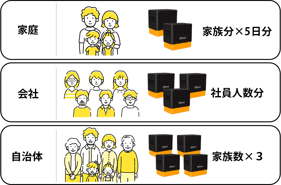 家族分ｘ5日、社員人数分、家族数ｘ3