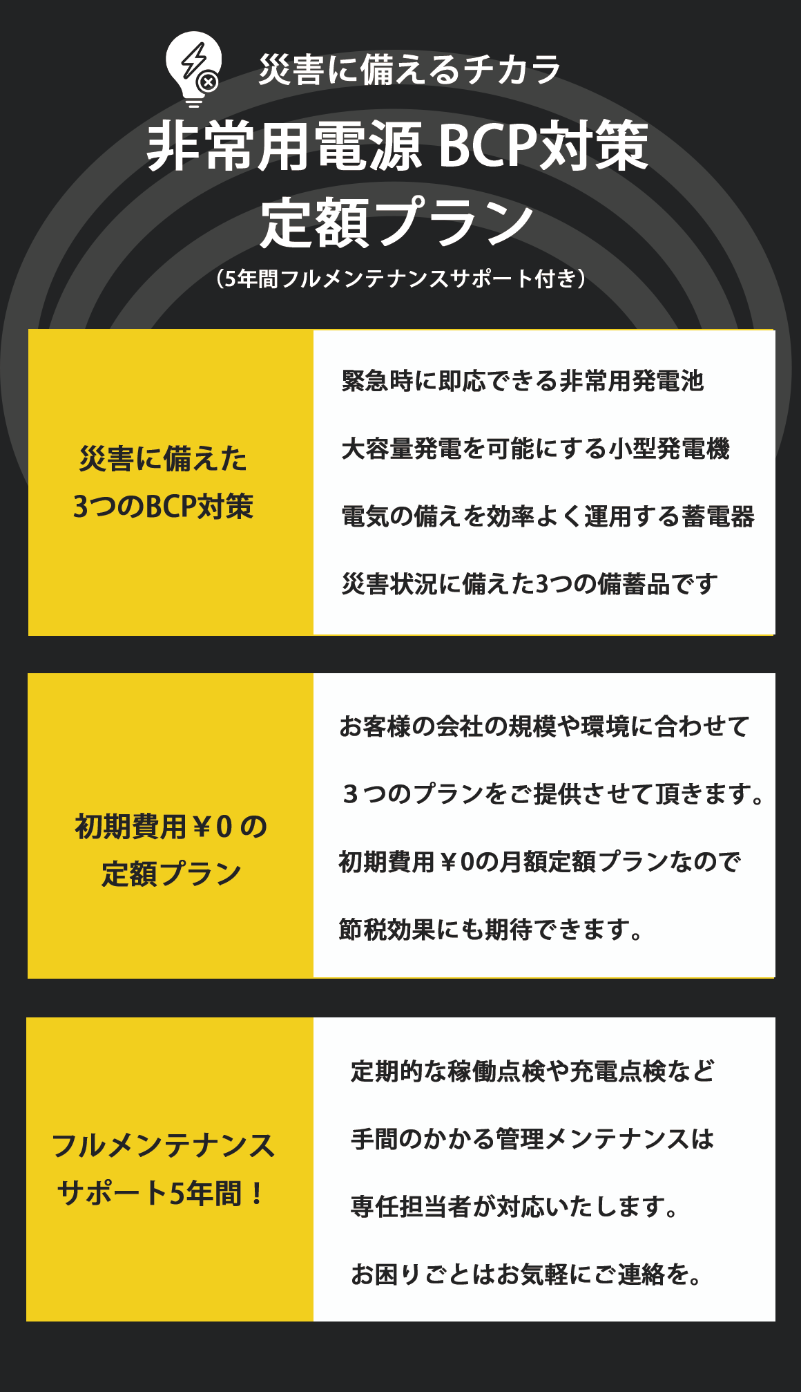 災害に備えるチカラ｜新しい防災対策｜非常用電源BCP対策｜定額プランサービス